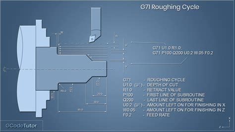 fanuc g71 cycle example